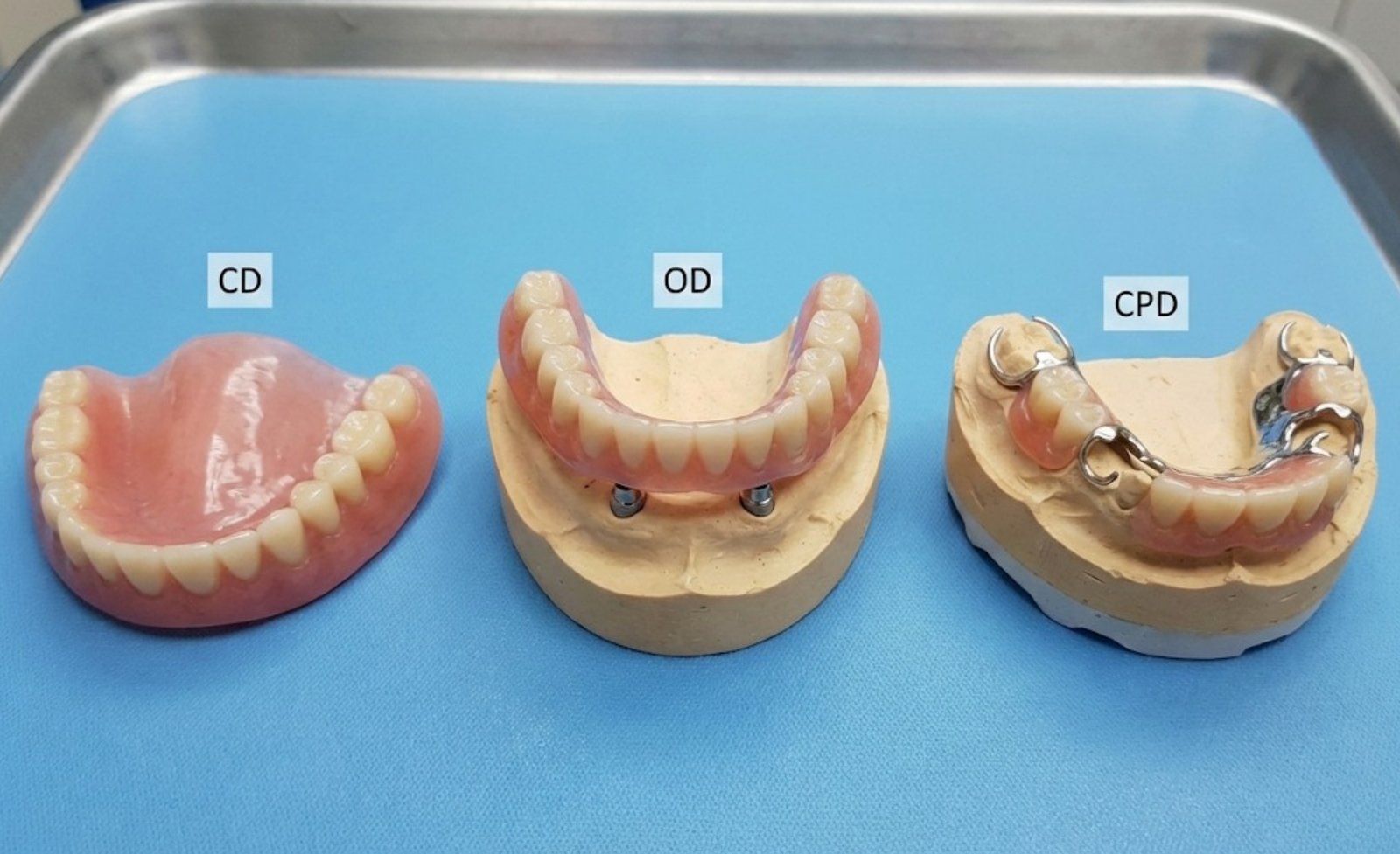 Comparison: CD, OD, and CPD